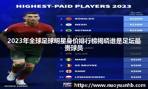 2023年全球足球明星身价排行榜揭晓谁是足坛最贵球员